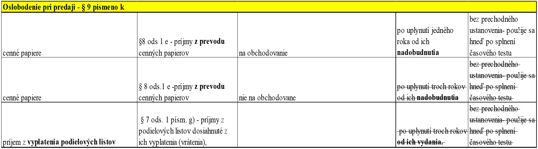 Aktualizácia prehľadu oslobodenia po lex Konsolidácia